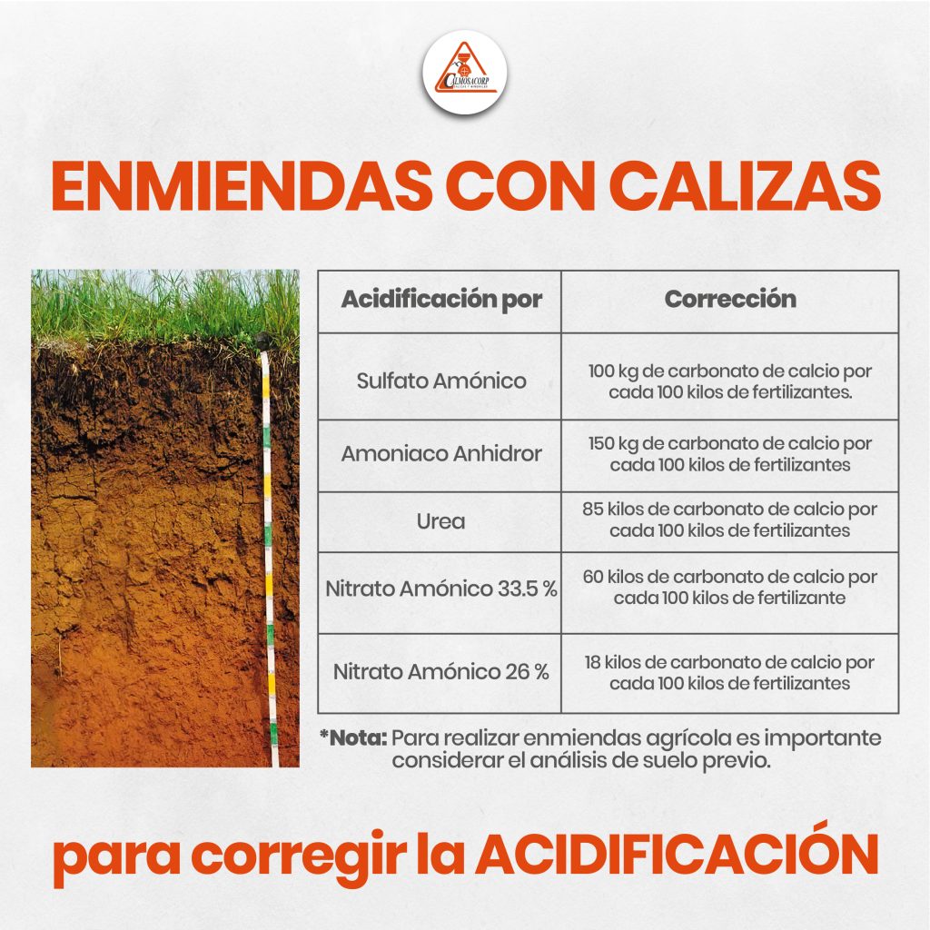 suelos ácidos en la agricultura enmiendas con calizas